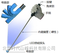 高清轉向内窺鏡 SF-A800